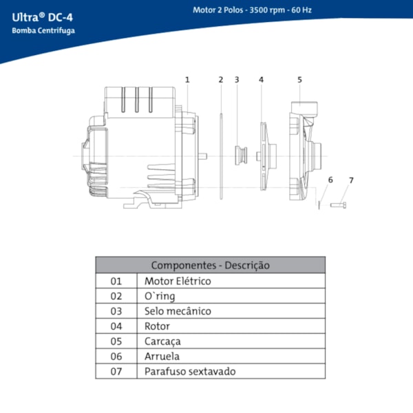 Bomba Centrífuga 1/2CV Dancor Ultra DC-4 Monofásica 220V - TEM NA TRENA