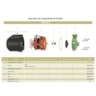 Bomba Centrífuga Schneider Bcr-2010 1CV Monofásica 127V