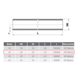 ClicPex Tubo Pex Tigre 20MM x 100M