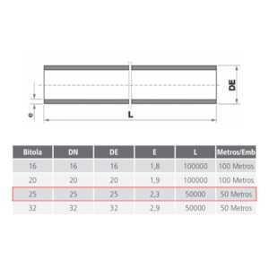ClicPex Tubo Pex Tigre 25MM x 50M