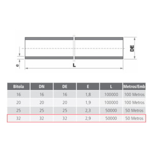 ClicPex Tubo Pex Tigre 32MM x 50M